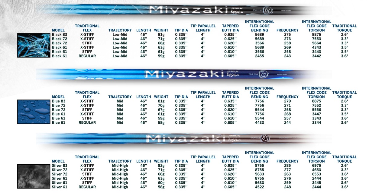 Miyazaki Driver Shaft Review - (MGS LOTTERY) - Member Reviews - MyGolfSpy  Forum